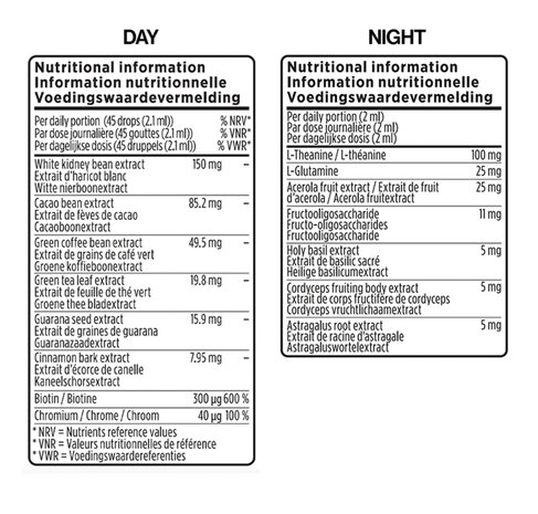 Day & Night Drops